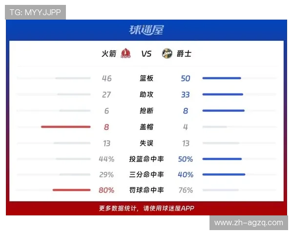 火箭队今日比赛的详细数据统计及球员表现 火箭队今日比赛的详细数据统计及球员表现