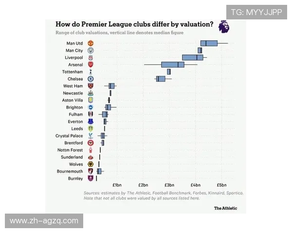 英超各个球队价值排行榜与投资前景 英超各个球队价值排行榜与投资前景