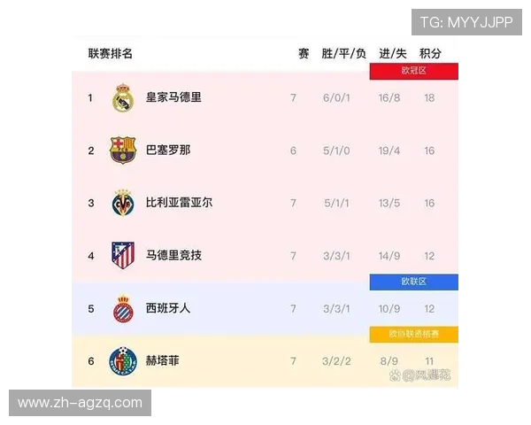 巴塞罗那队历年西甲赛程变迁与赛季战绩对照 巴塞罗那队历年西甲赛程变迁与赛季战绩对照